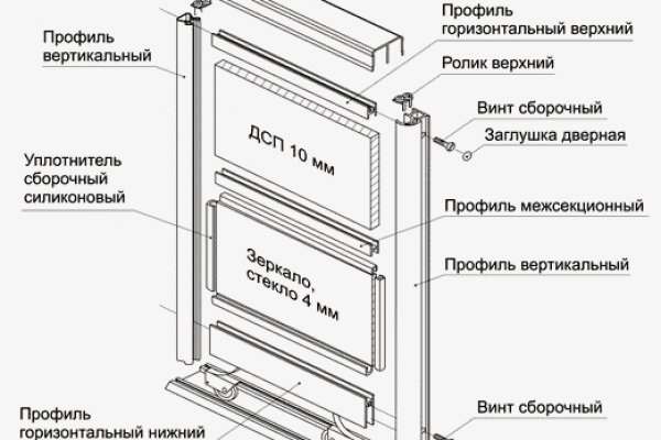 Омг ссылка на сайт зеркало